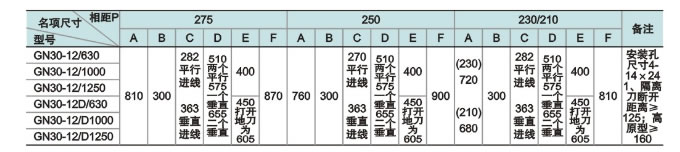 GN30-12(D)系列螺旋式户内高压隔离开关